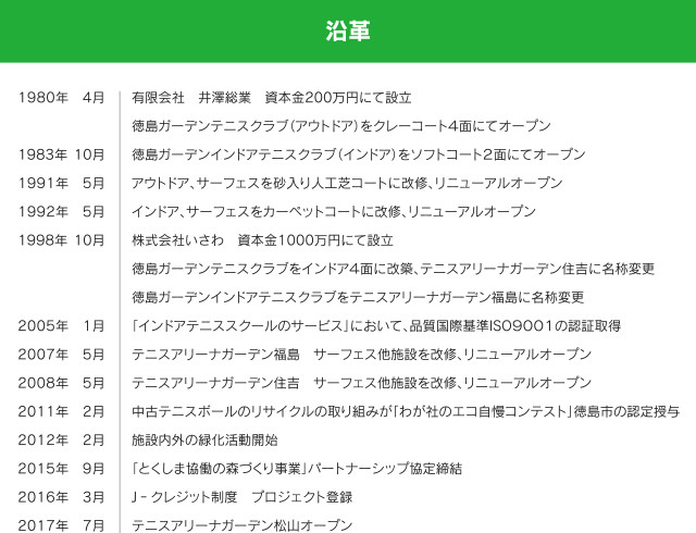 沿革